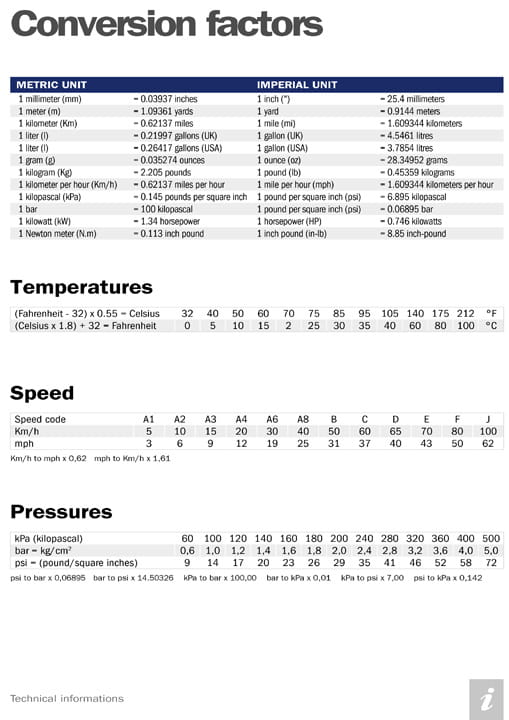 Trelleborg-ConversionFactors