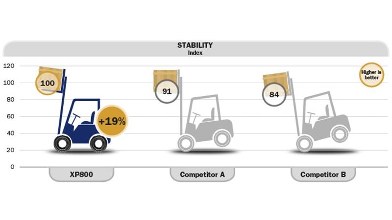 TWS_XP800_720x405-5-Outstanding-stability