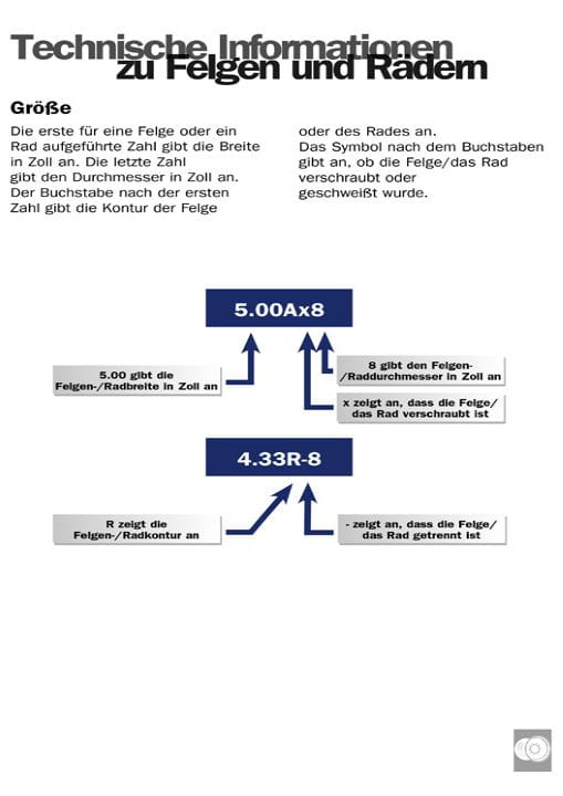 RIM_InformationDifference_DE-1