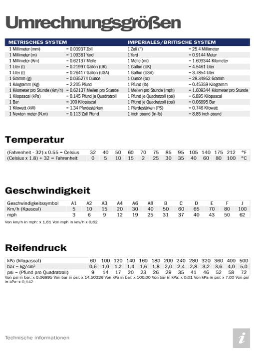 ConversionFactors_DE