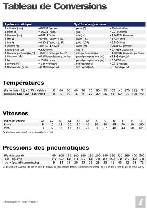 Trelleborg-ConversionFactors-FRA
