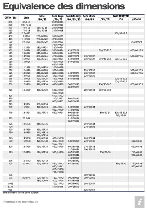 Trelleborg-TireSizeCorresp-FRA
