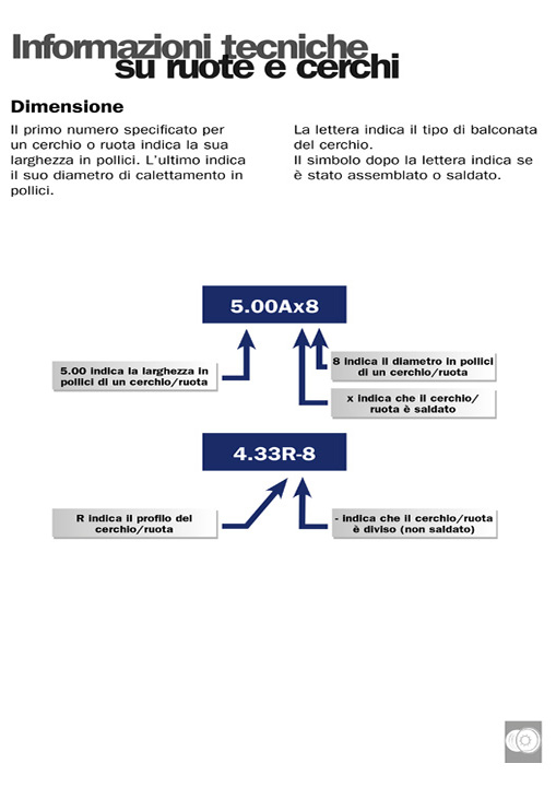 RIM_InformationDifference_ITA-1
